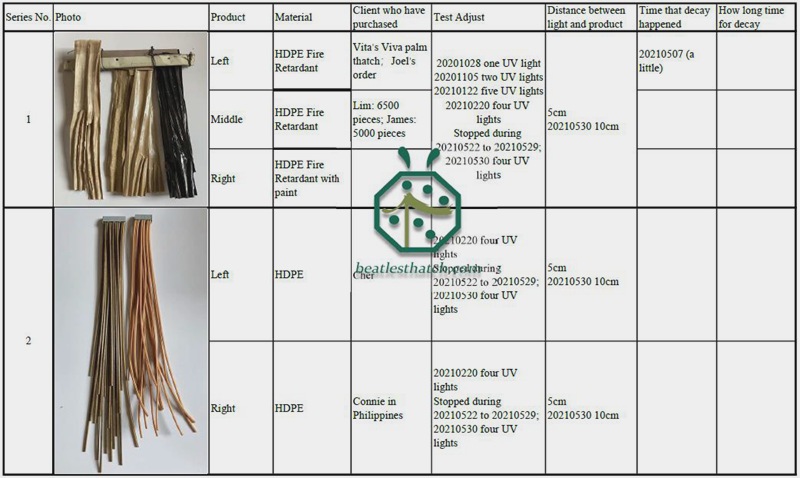 플라스틱 attap 초가 지붕 덮음 타일에 대한 자외선 차단 테스트 기록